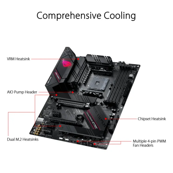 Buy ASUS ROG STRIX B550-F GAMING WIFI DDR4 Motherboard Online