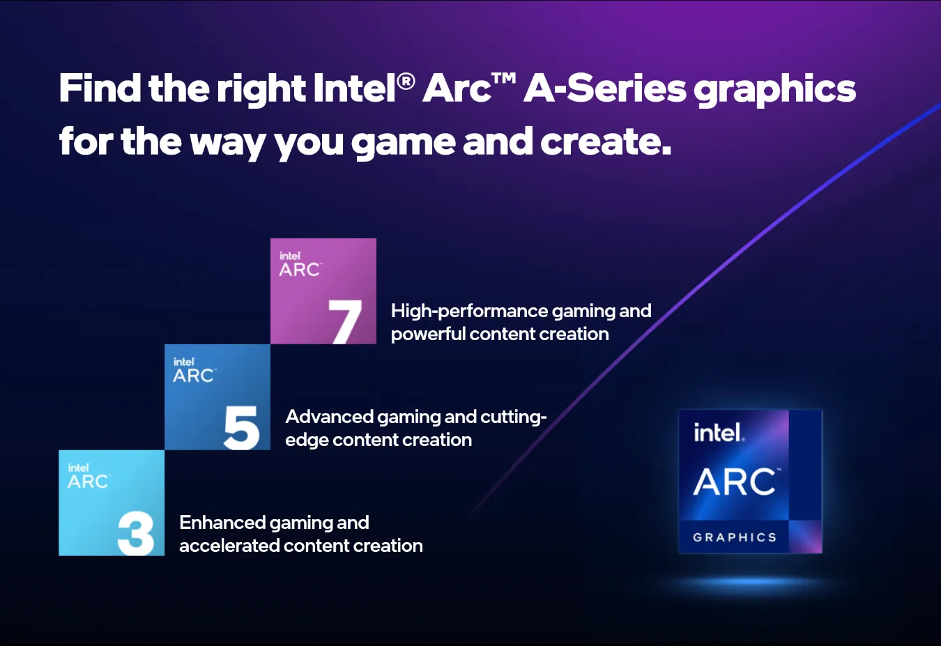 Intel Arc A750 Graphics Card Landing Page