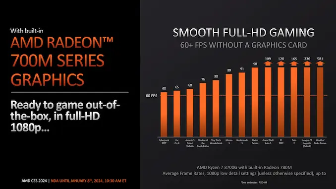 AMD Launches Ryzen 8000G Series Desktop Processors 2 Ryzen 8000G