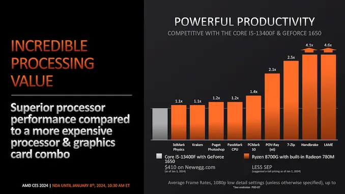 AMD Launches Ryzen 8000G Series Desktop Processors 3 Ryzen 8000G
