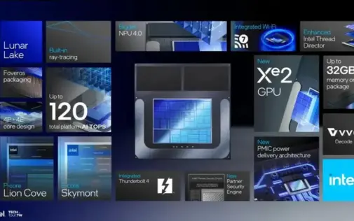 Intel Lunar Lake A New Era of Computing
