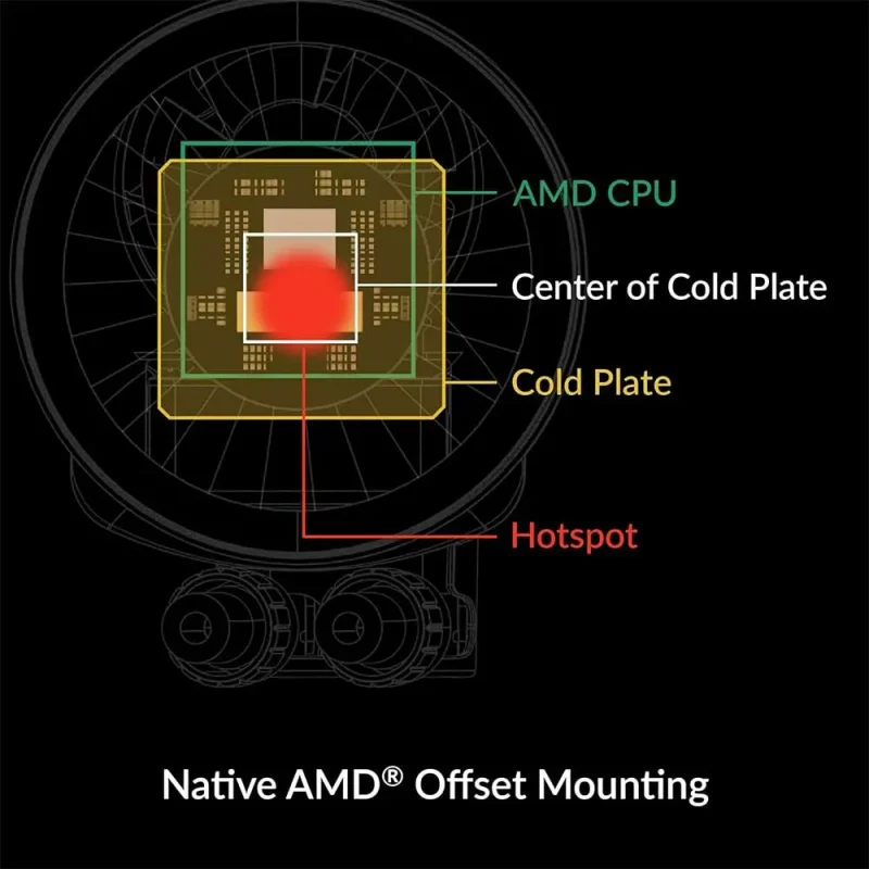 Arctic Liquid Freezer III 360 Argb Cpu Liquid Cooler Black (ACFRE00144A) - Image 5
