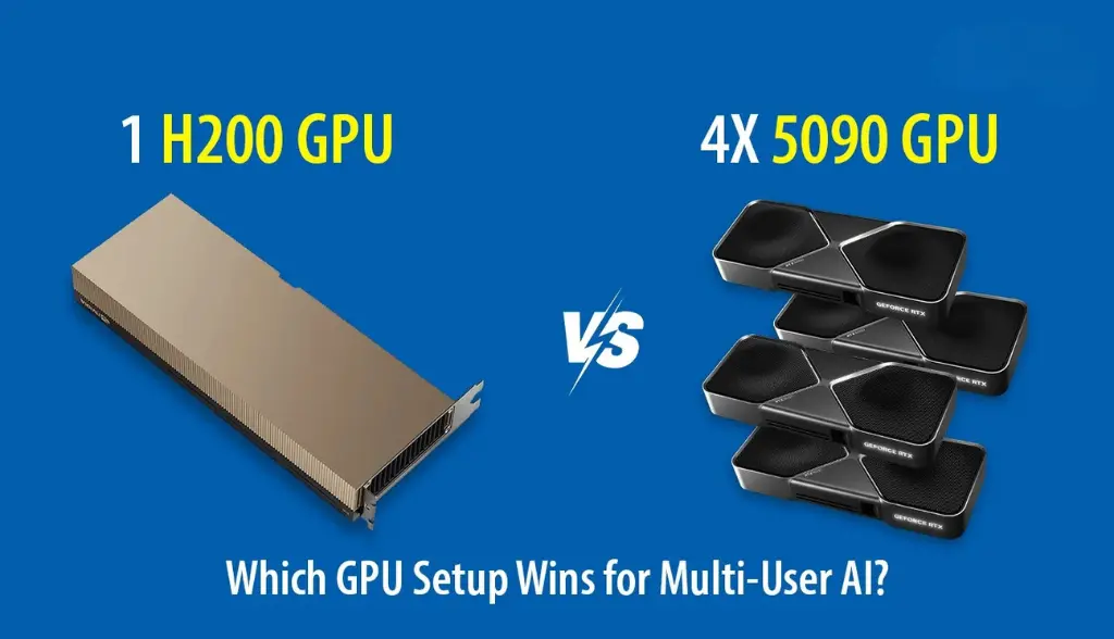 H200 vs 4x 5090 GPU Multiuser LLM test: Which approach is best for AI? 1 Website blog banner
