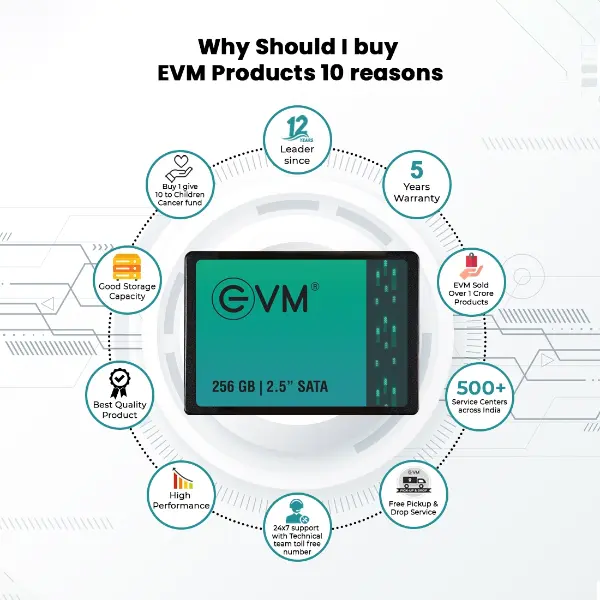 EVM 256GB 2.5" INCH SATA SSD 3 EVM 256GB 2.5 INCH SATA SSD