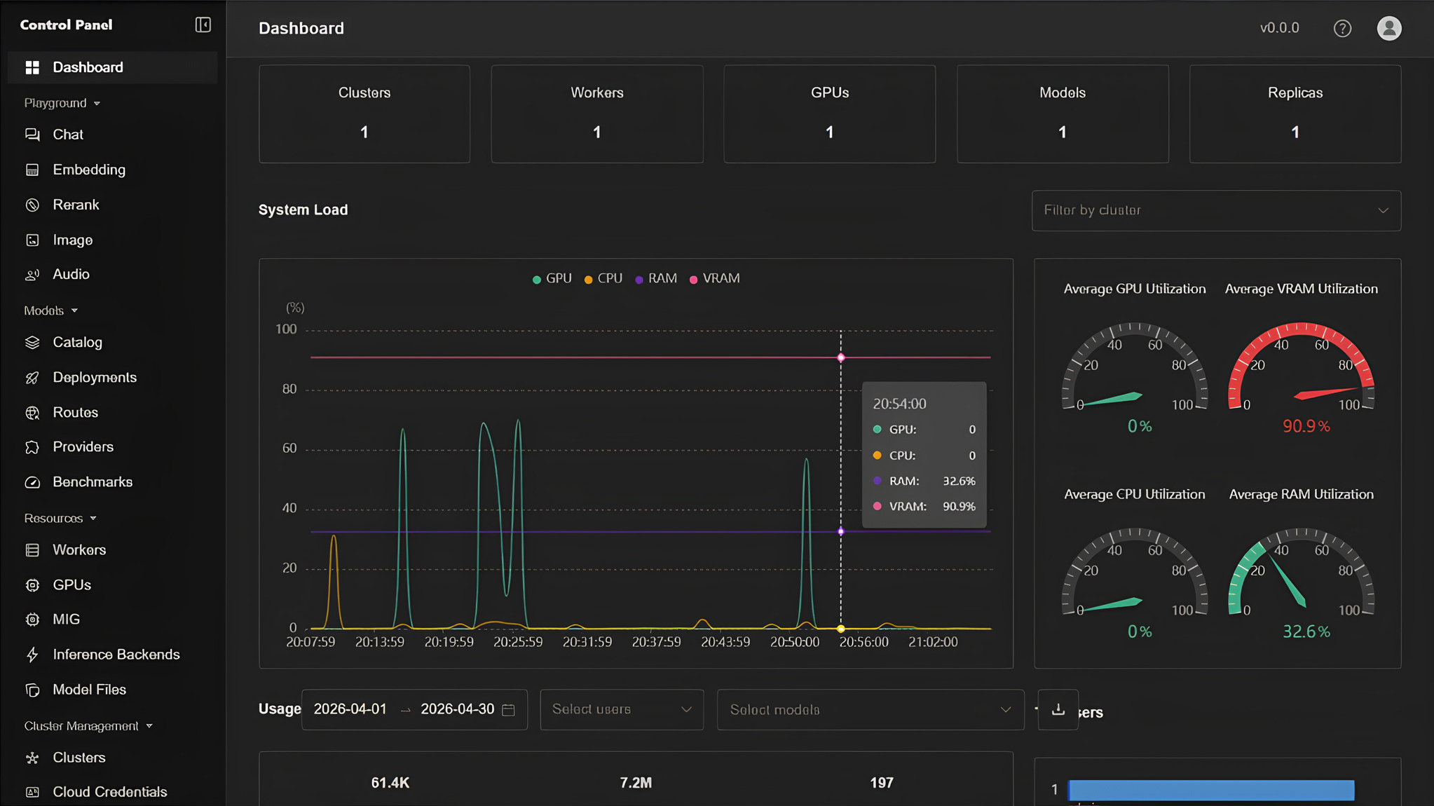 ASUS ExpertCenter Pro ET900N G3 AI Supercomputer, NVIDIA GB300 Grace Blackwell Ultra, 748GB Coherent Memory 4 ASUS Zenni AI Hub dashboard on ExpertCenter Pro ET900N G3